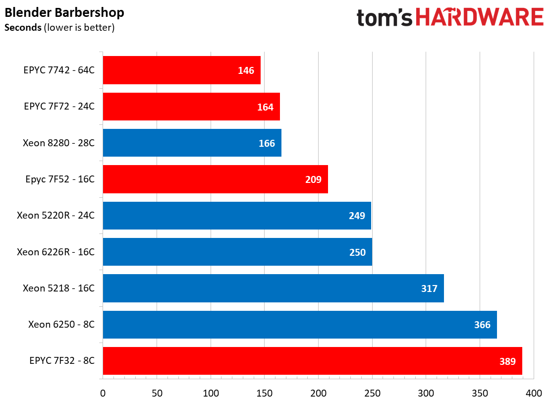 Xeon vs EPYC