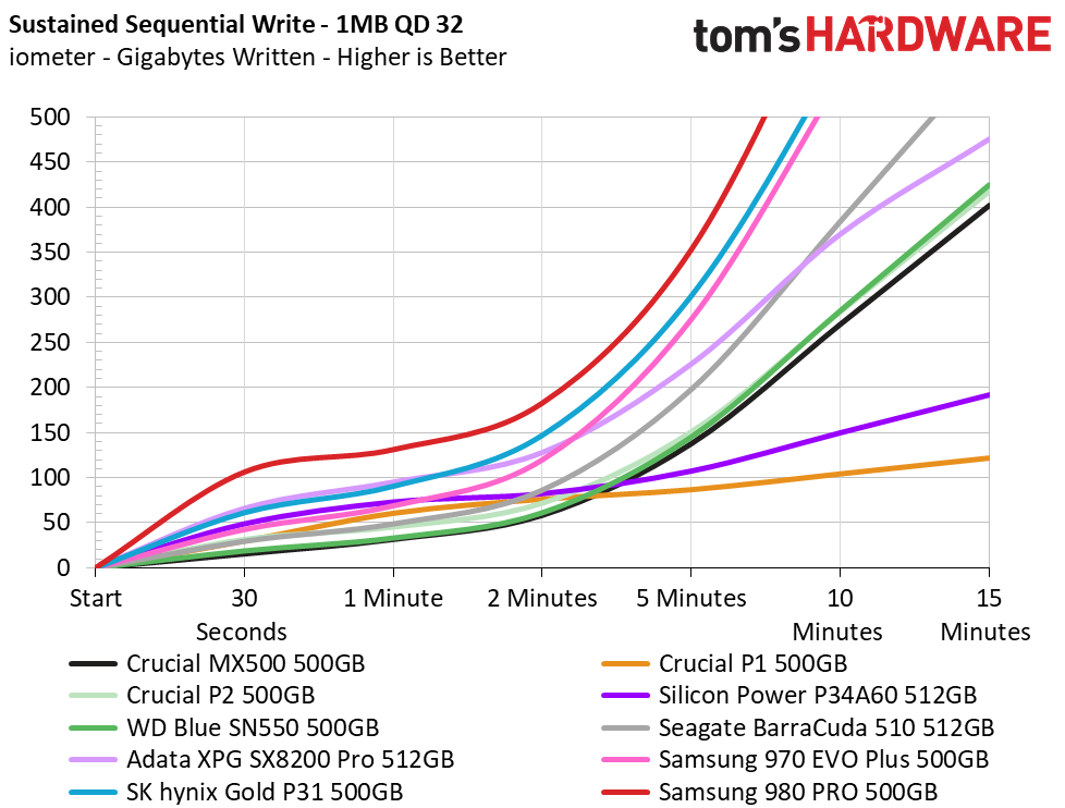 Samsung 980 Pro 500GB