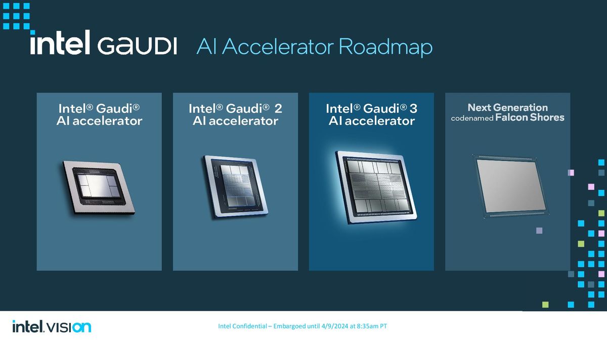 Intel Gaudi 3