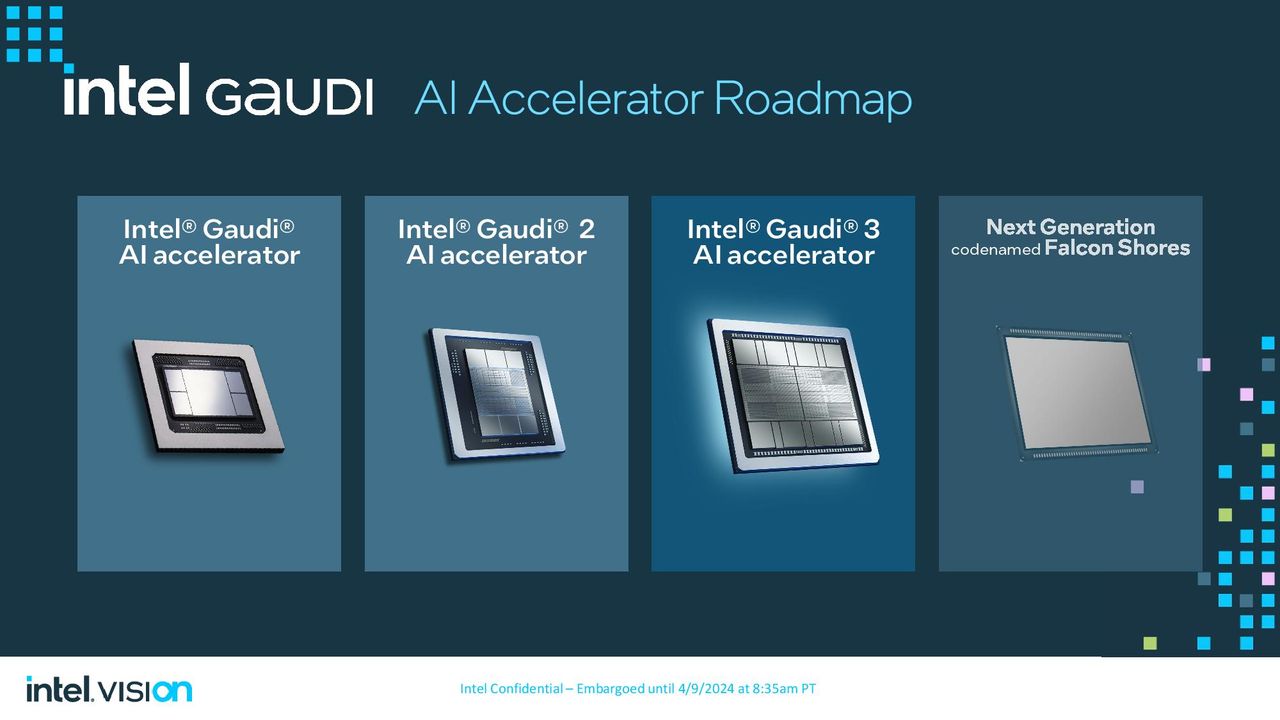 Intel Gaudi 3