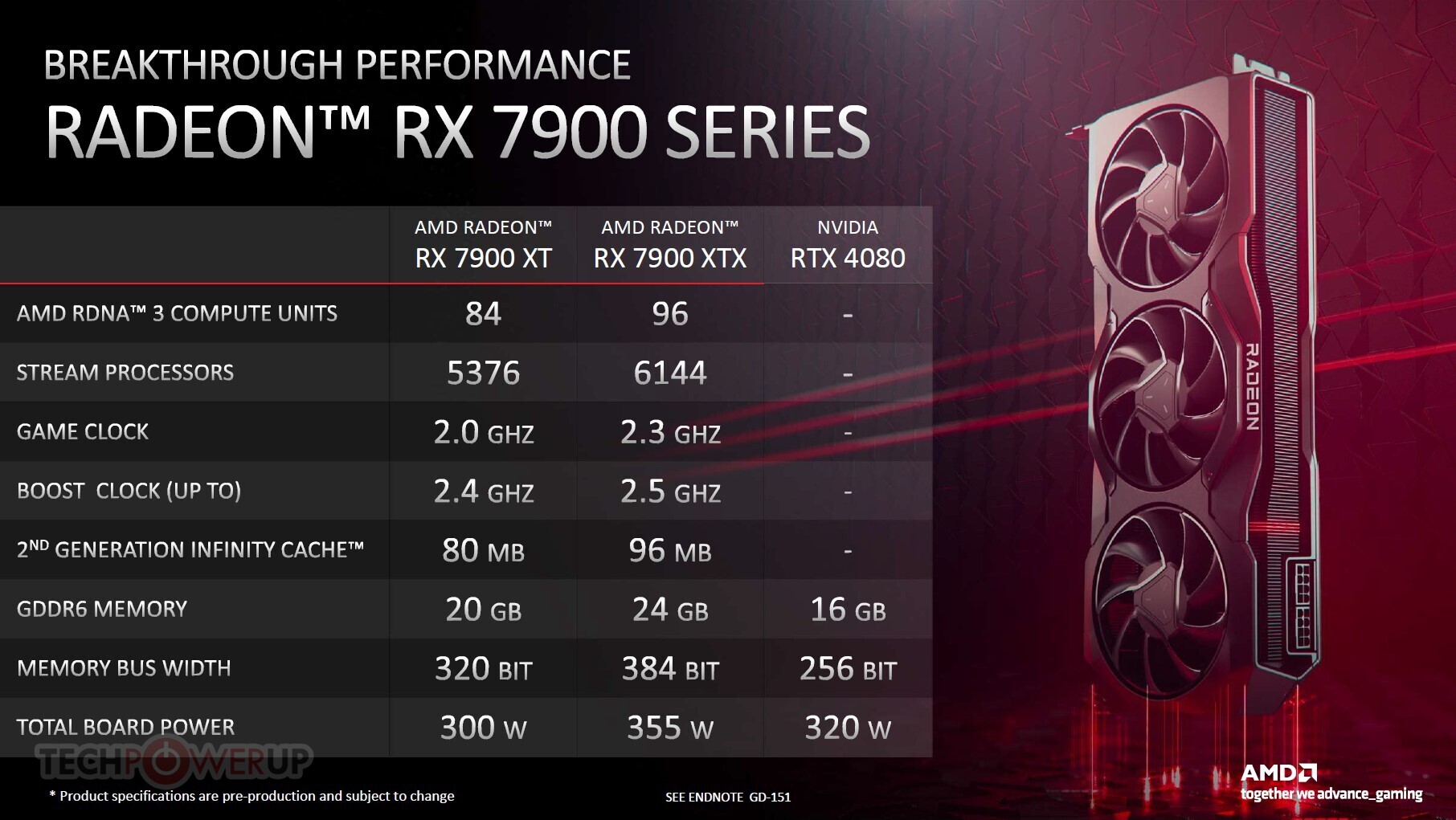 AMD Radeon RX 7900