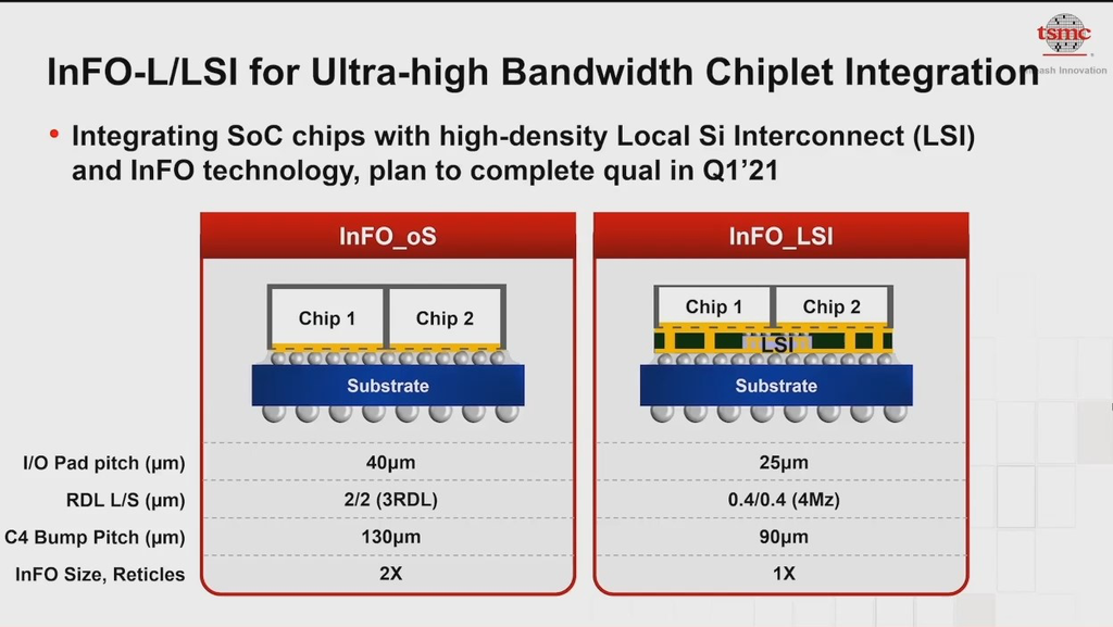 TSMC Clarifies Apple's UltraFusion ChiptoChip Interconnect Tom's