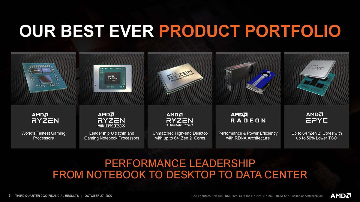 AMD Q3 2020 Financials