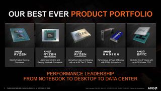 AMD Q3 2020 Financials