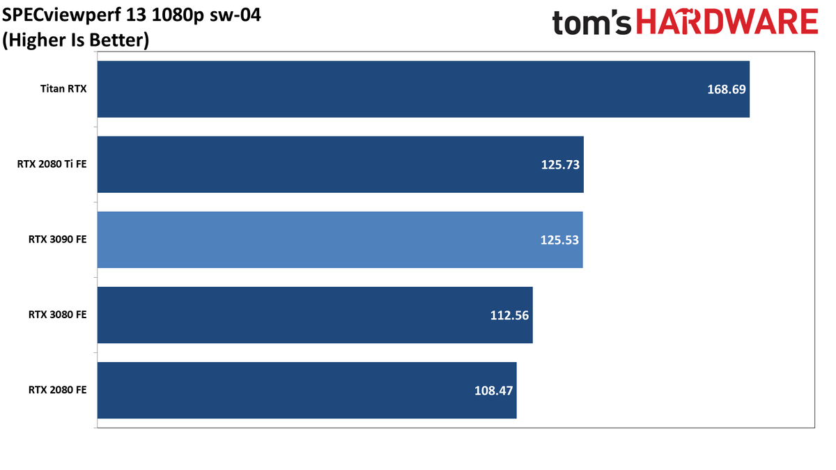 Pro-Viz GeForce RTX 3090