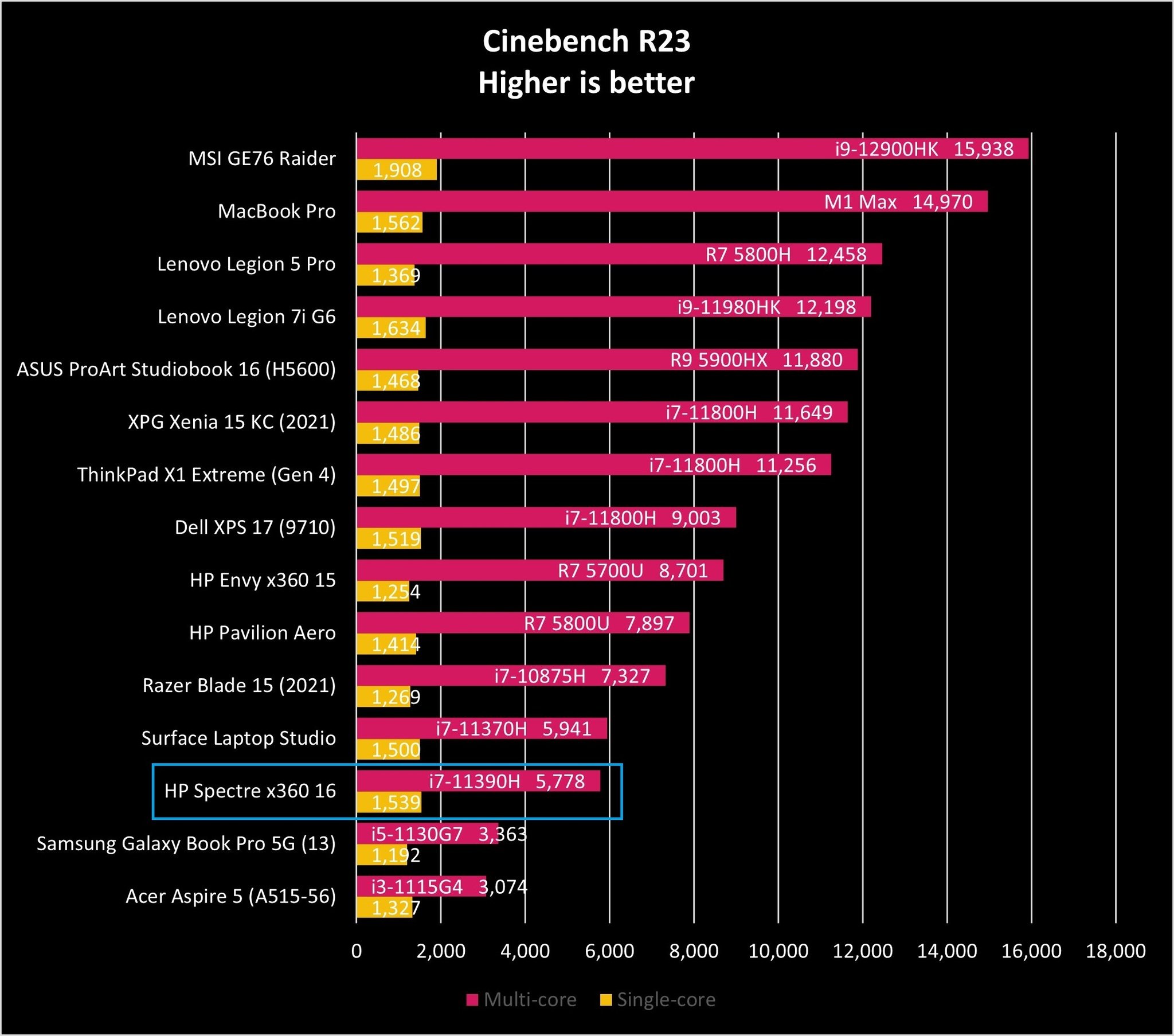 Hp Spectre X360 16 Ciner23 Graph