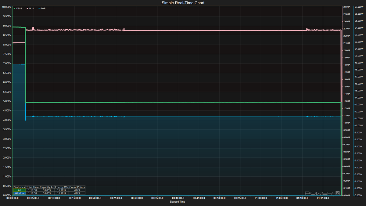Power Bank testing - Discharging data