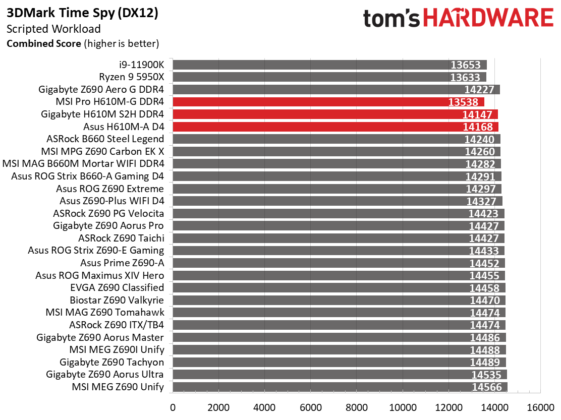H610 Motherboard Roundup