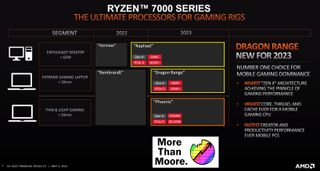 AMD Zen 4 Roadmap