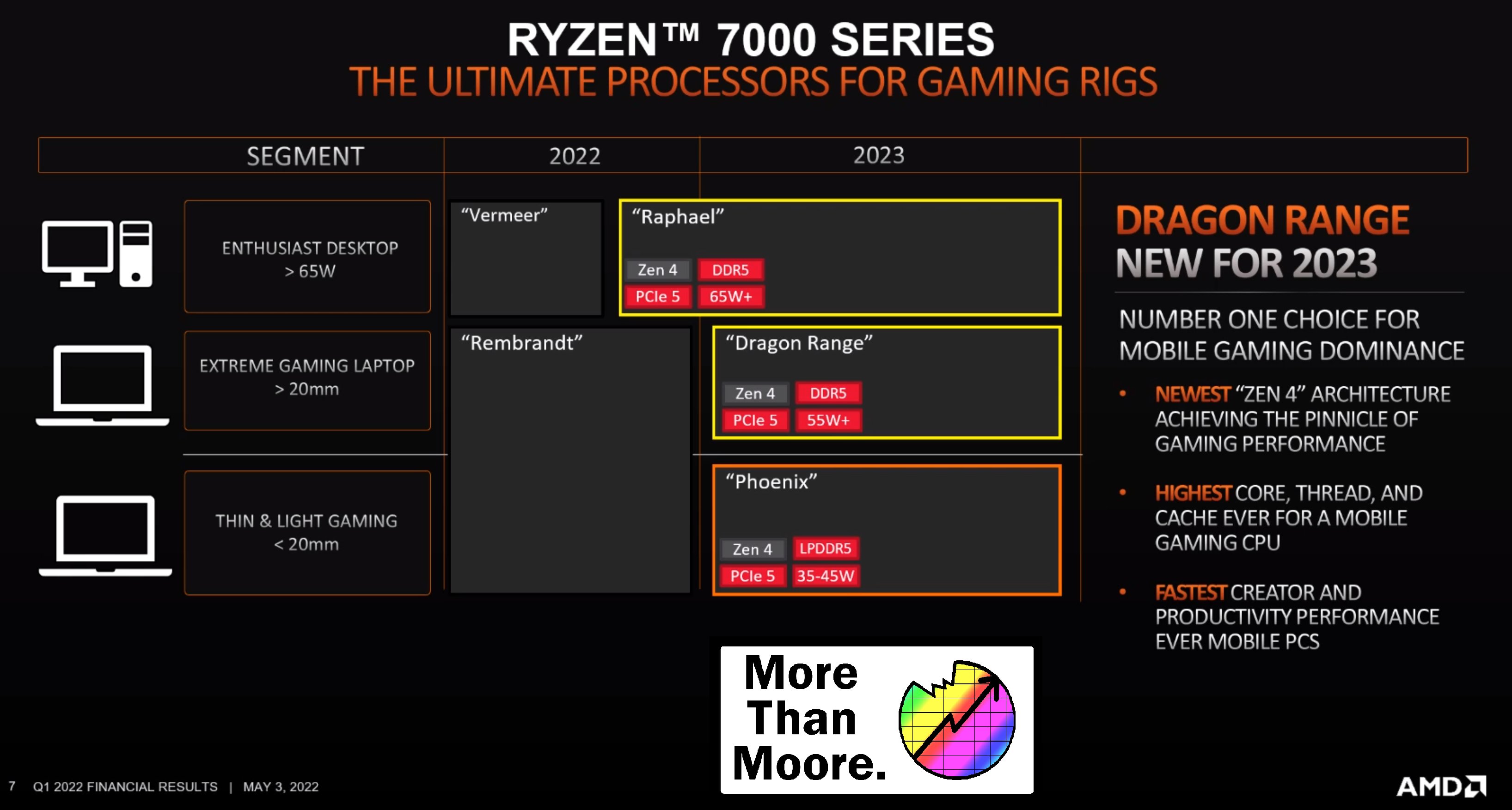Hoja de ruta de AMD Zen 4