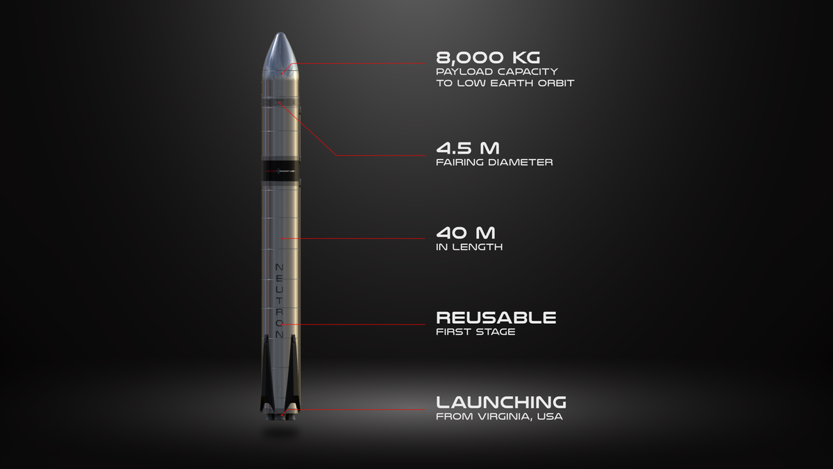 A diagram showing Rocket Lab&#039;s planned Neutron rocket, a partially reusable medium-lift vehicle the company intends to launch for the first time in 2024.