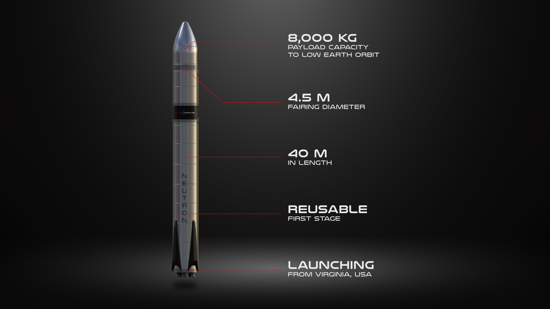 Rocket Lab  How Things Fly