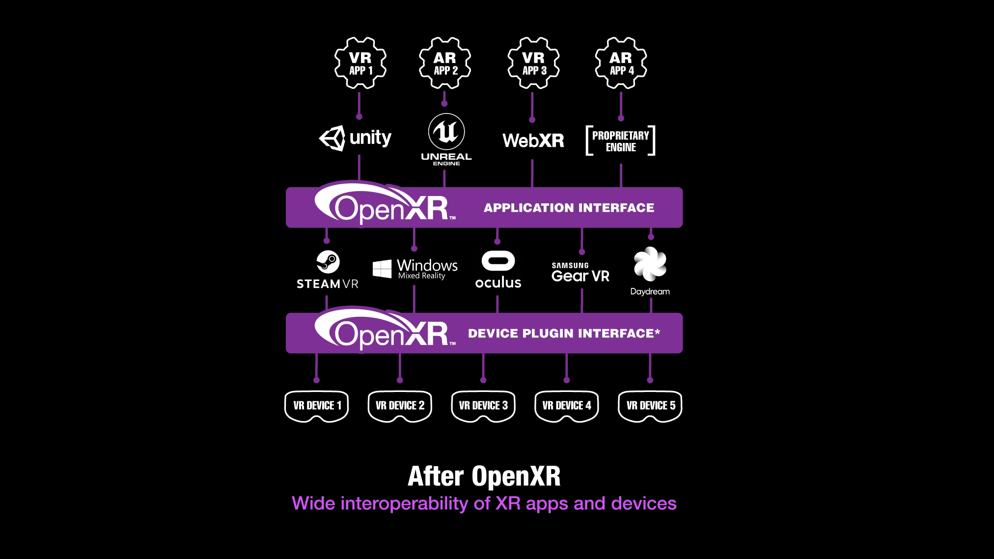 Webxr. OPENXR. WEBXR device API.