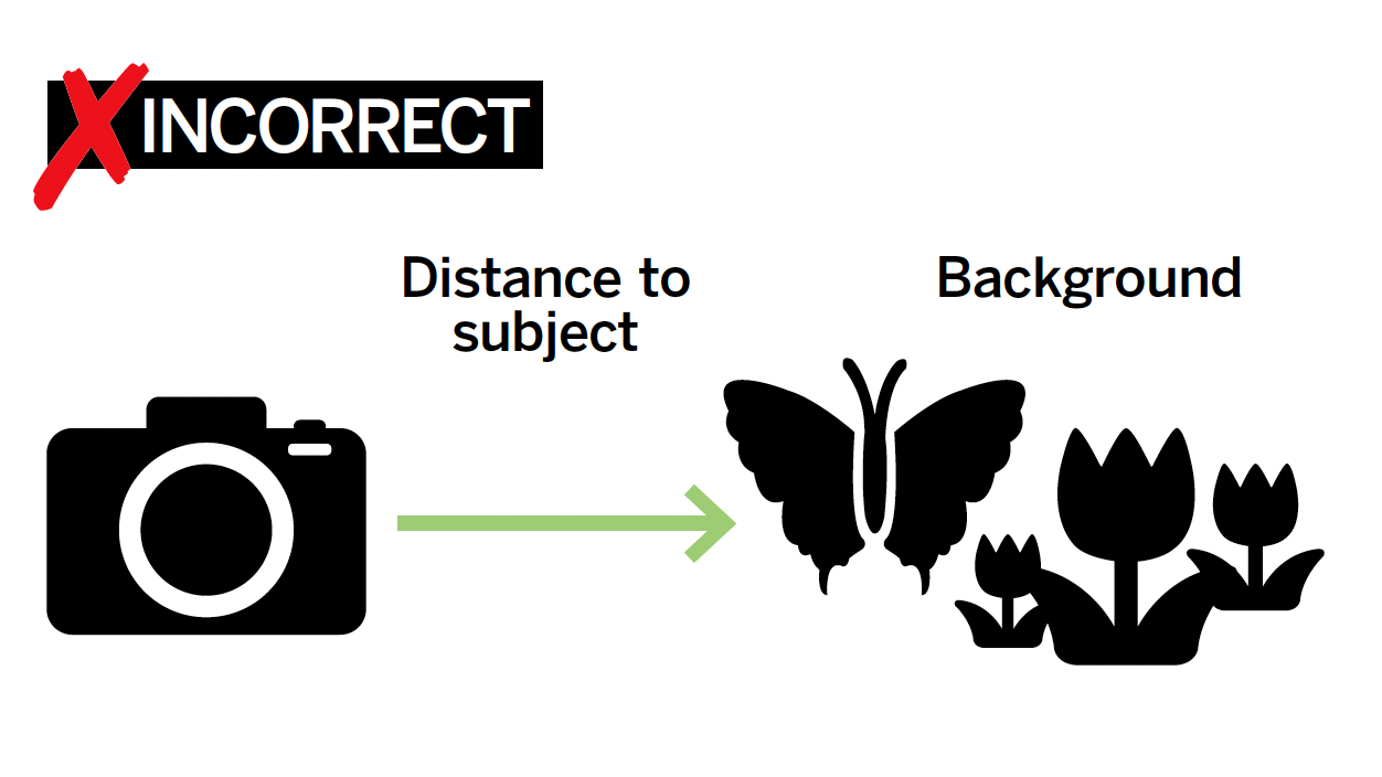 Graphic explaining that subject shouldn't be too close to the background
