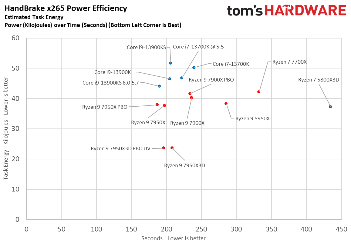 AMD Ryzen 9 7950X3D