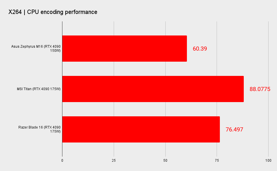Gaming laptop benchmarks