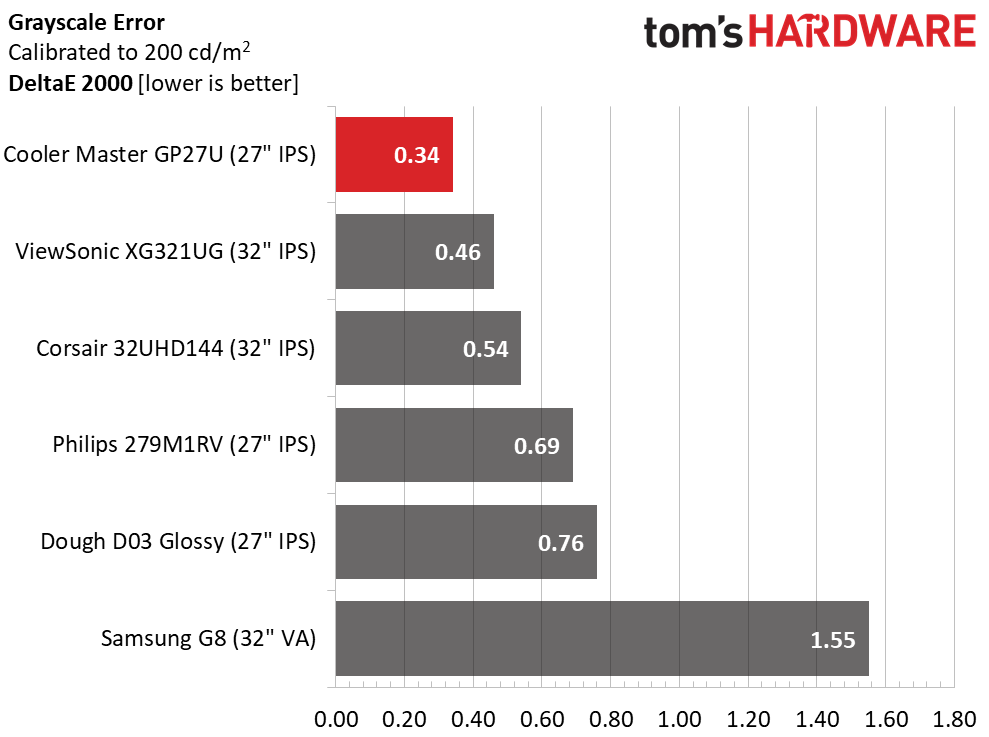 Cooler Master Tempest GP27U