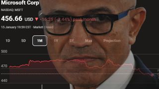 Microsoft share price background with CEO Satya Nadella in front