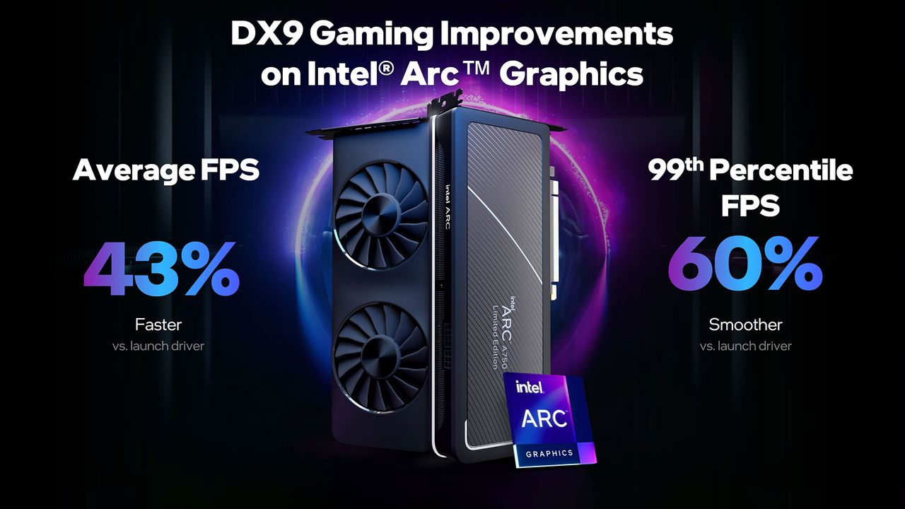 Intel Arc Performance Revisited