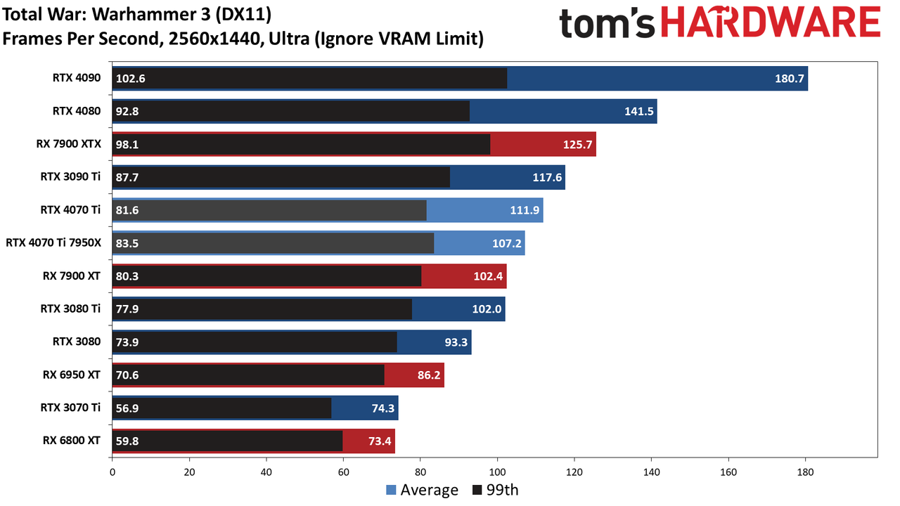 Nvidia GeForce RTX 4070 Ti