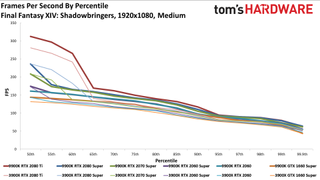 Ryzen 9 3900X so với Core i9-9900K