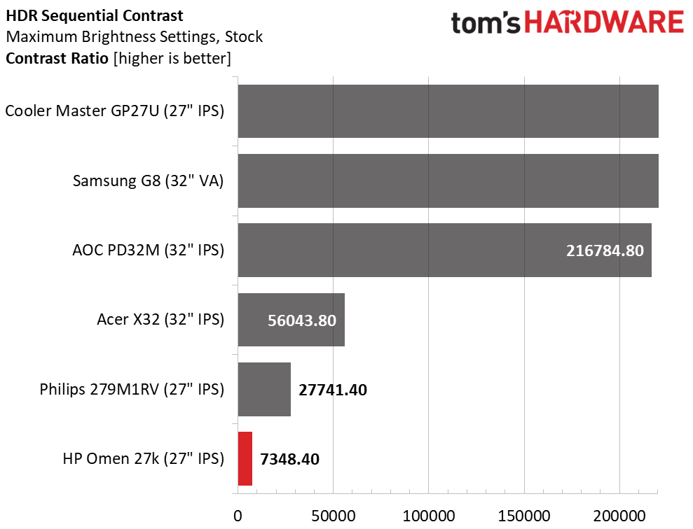 HP Omen 27k