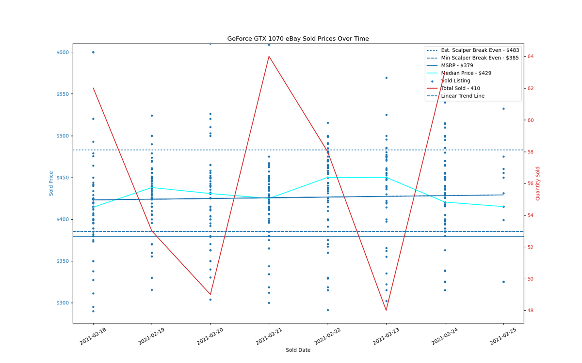 GPU Sadness Index: eBay Pricing Charts