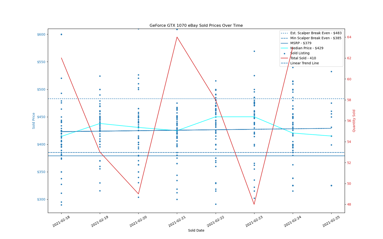 GPU Sadness Index: eBay Pricing Charts