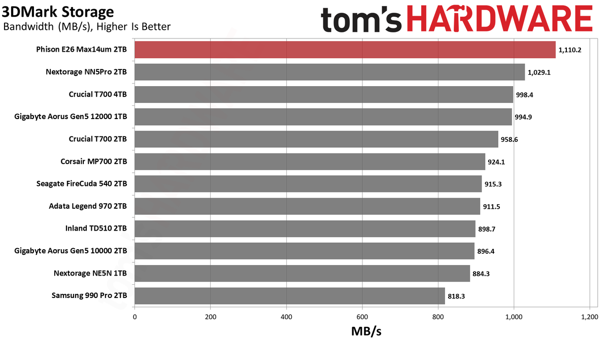 Max14um 2TB SSD