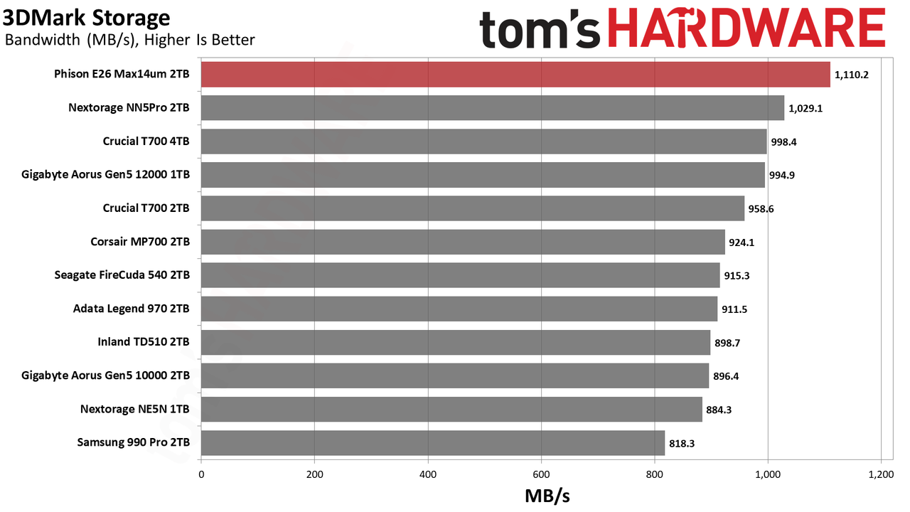 Max14um 2TB SSD