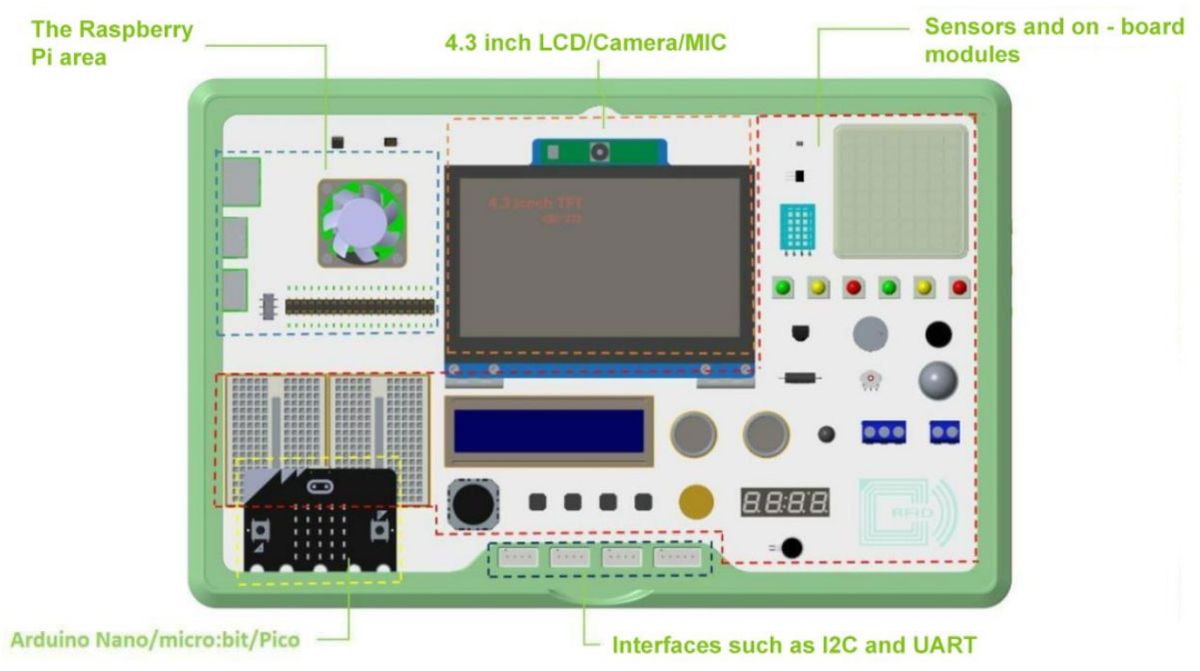 Elecrow CrowPi 3 open-source learning tool