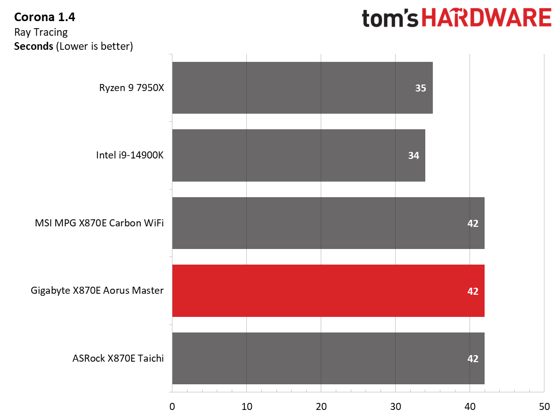 Gigabyte X870E Aorus Master
