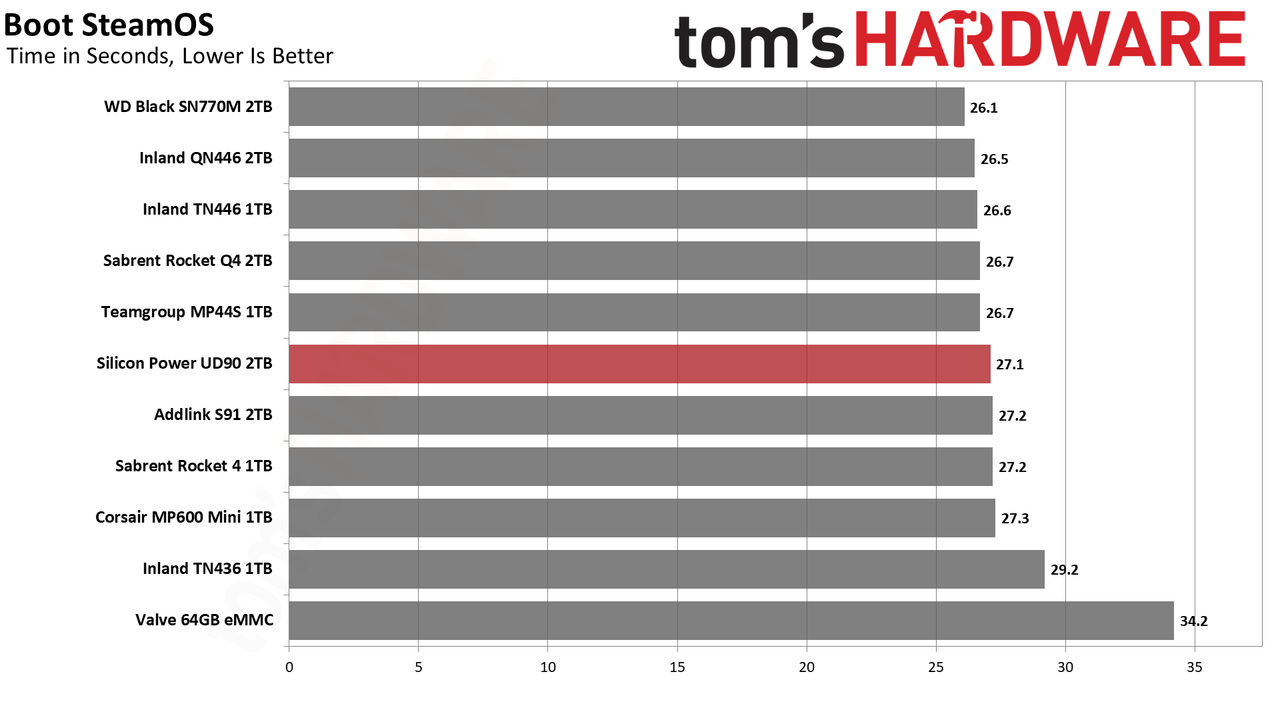 2TB Silicon Power UD90 2230 SSD Review
