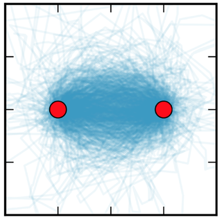 A sample of the transformed trajectories reveals the shape of human routes. Regardless of the real start and destination points, every transformed trajectory begins at the circle on the left and ends at the circle on the right.