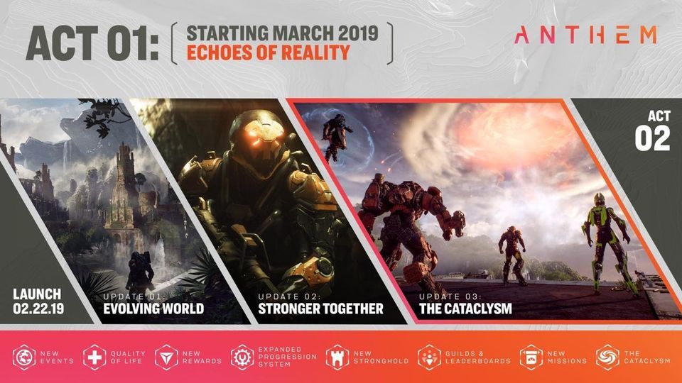 Anthem's roadmap, which has since gone awry