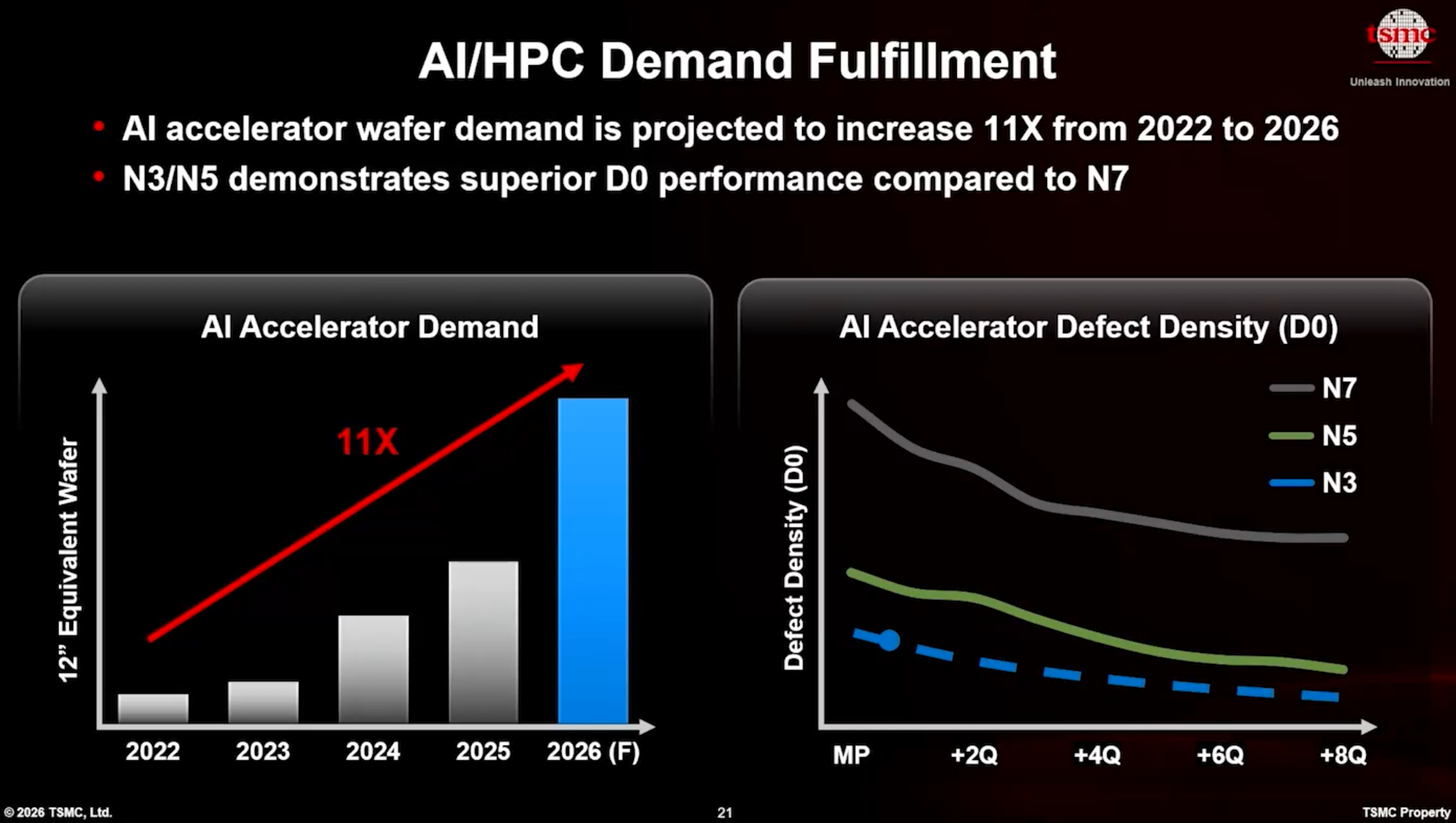 TSMC