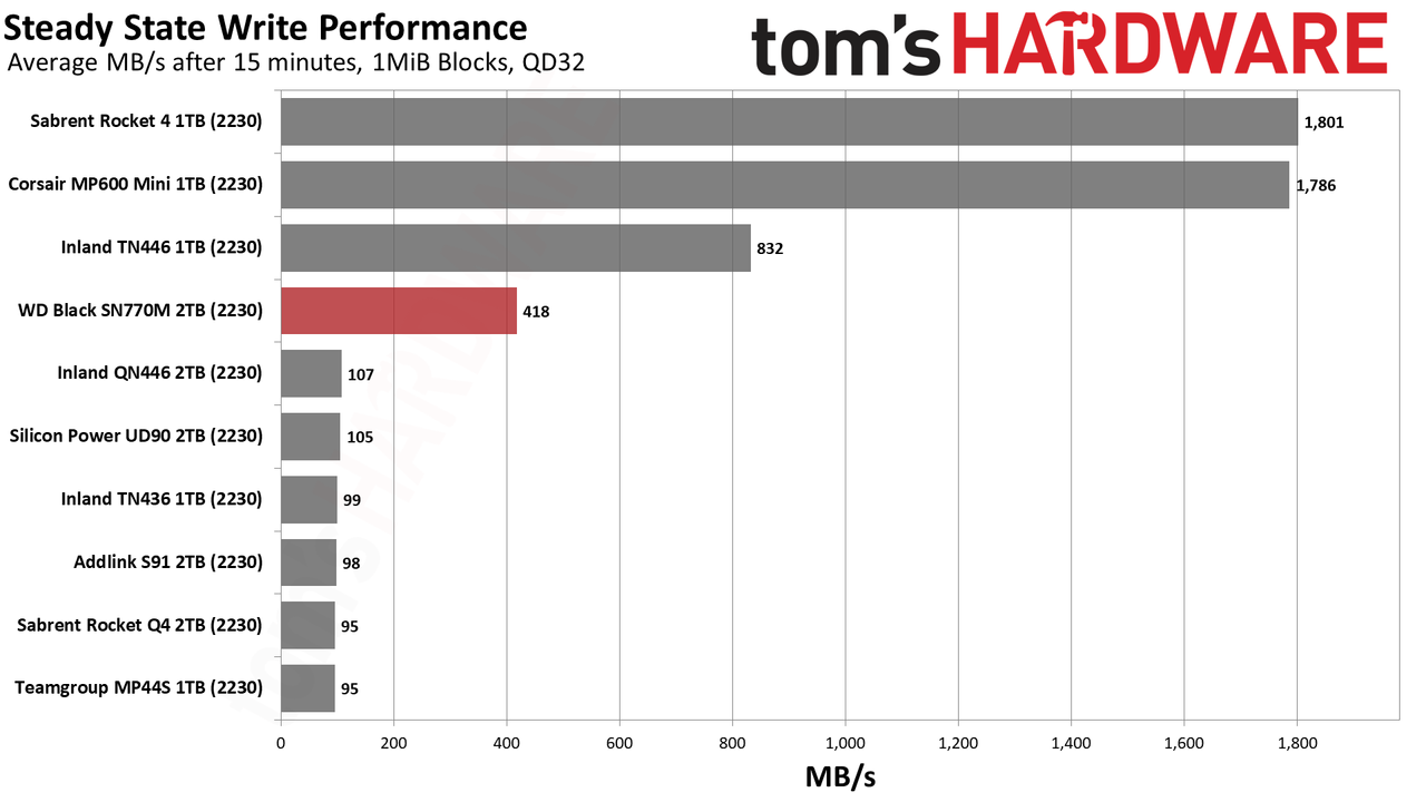 2TB WD Black SN770M (2230) SSD