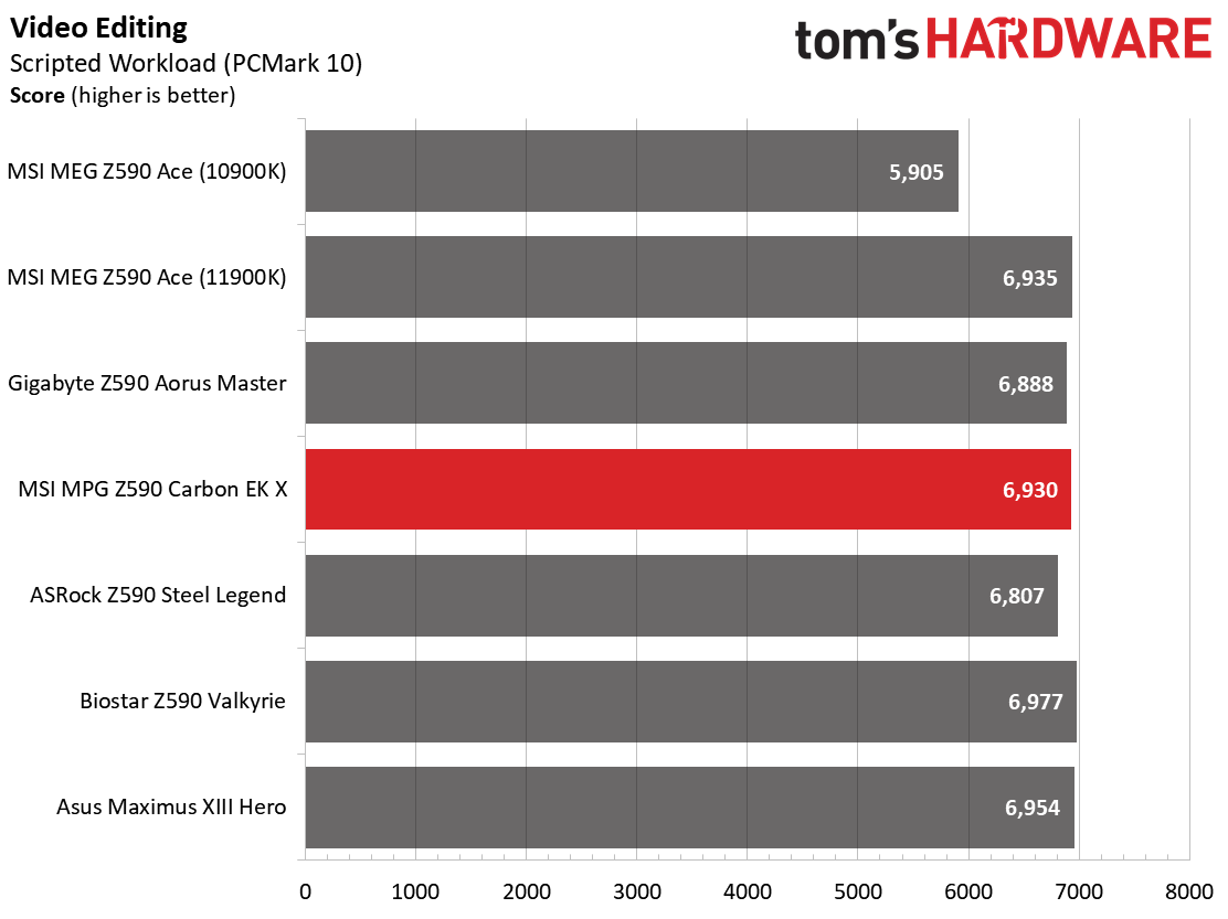 MSI MPG Z590 Carbon EK X