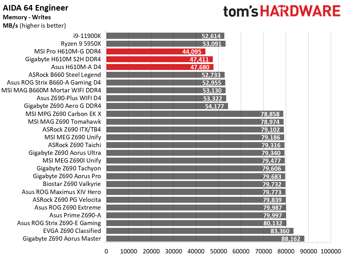 H610 Motherboard Roundup