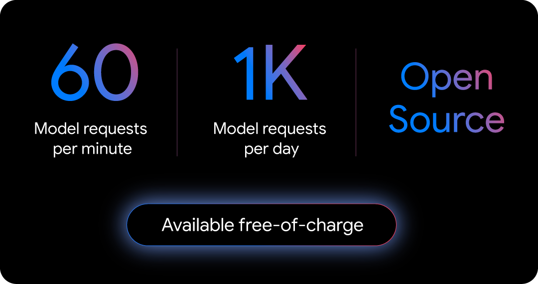 Gemini CLI facts graphic