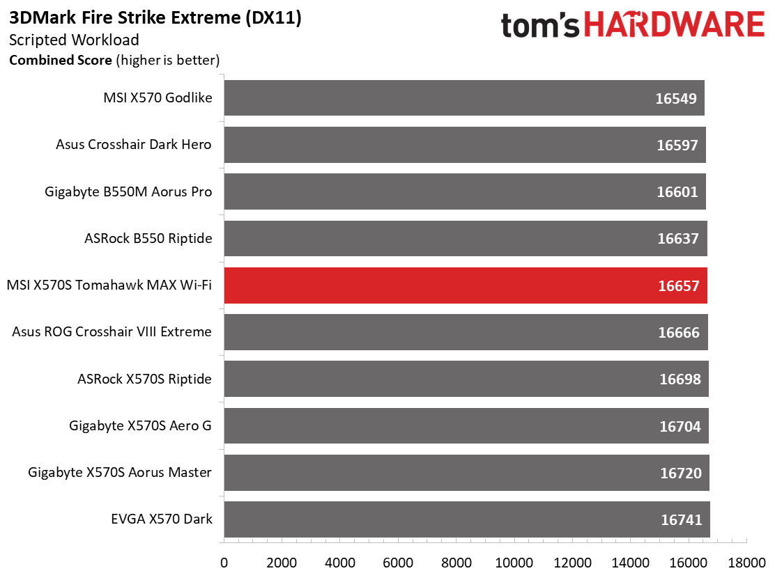 MSI MAG X570S Tomahawk Max WIFI