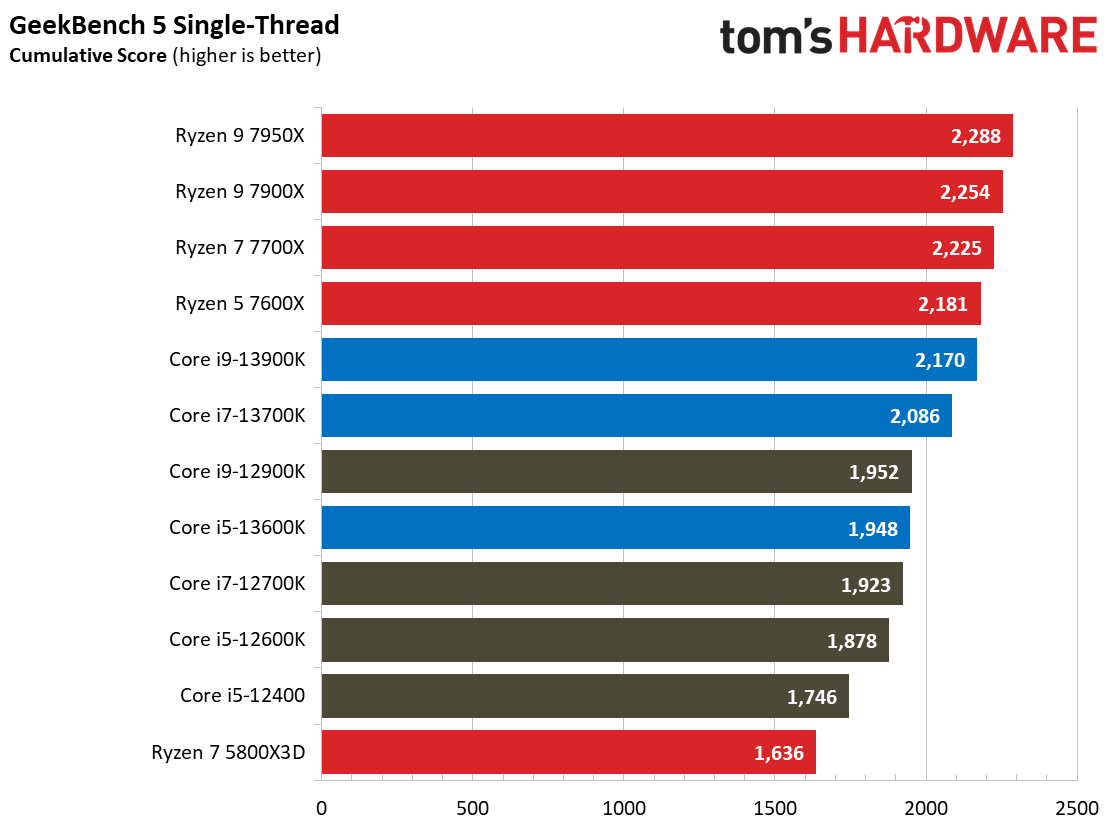 Core i9-13900K