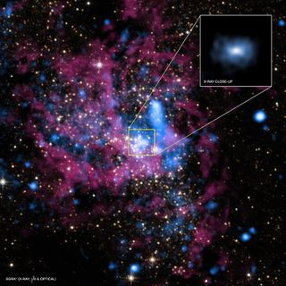 Region Around Sagittarius A*