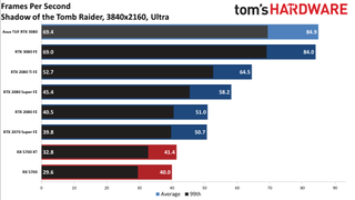 Asus GeForce RTX 3080 TUF Gaming OC