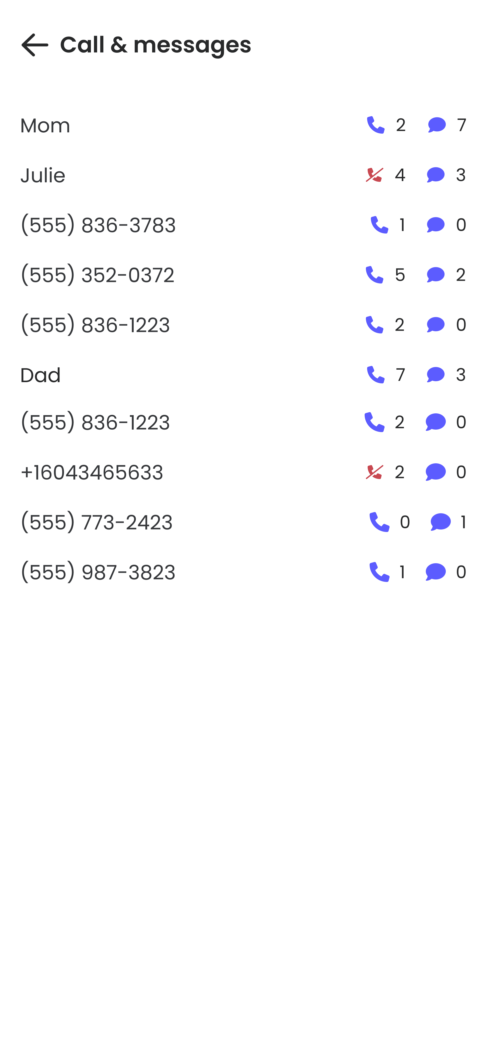 Qustodio parental control app review
