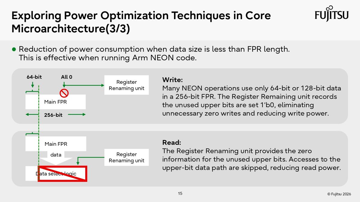 Fujitsu Hot Chips 2026 Presentation