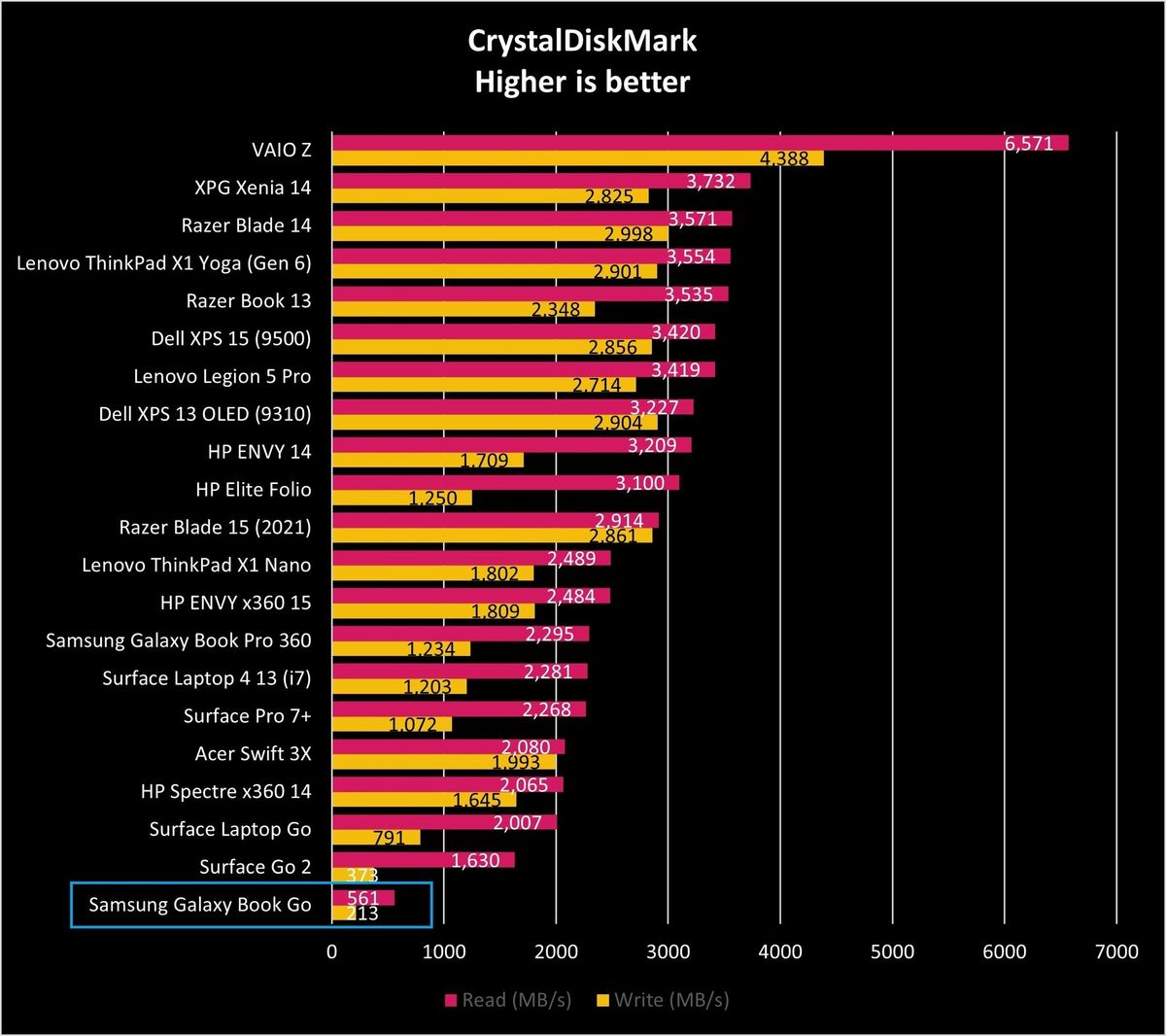 Samsung Galaxy Book Go Cdm Graph