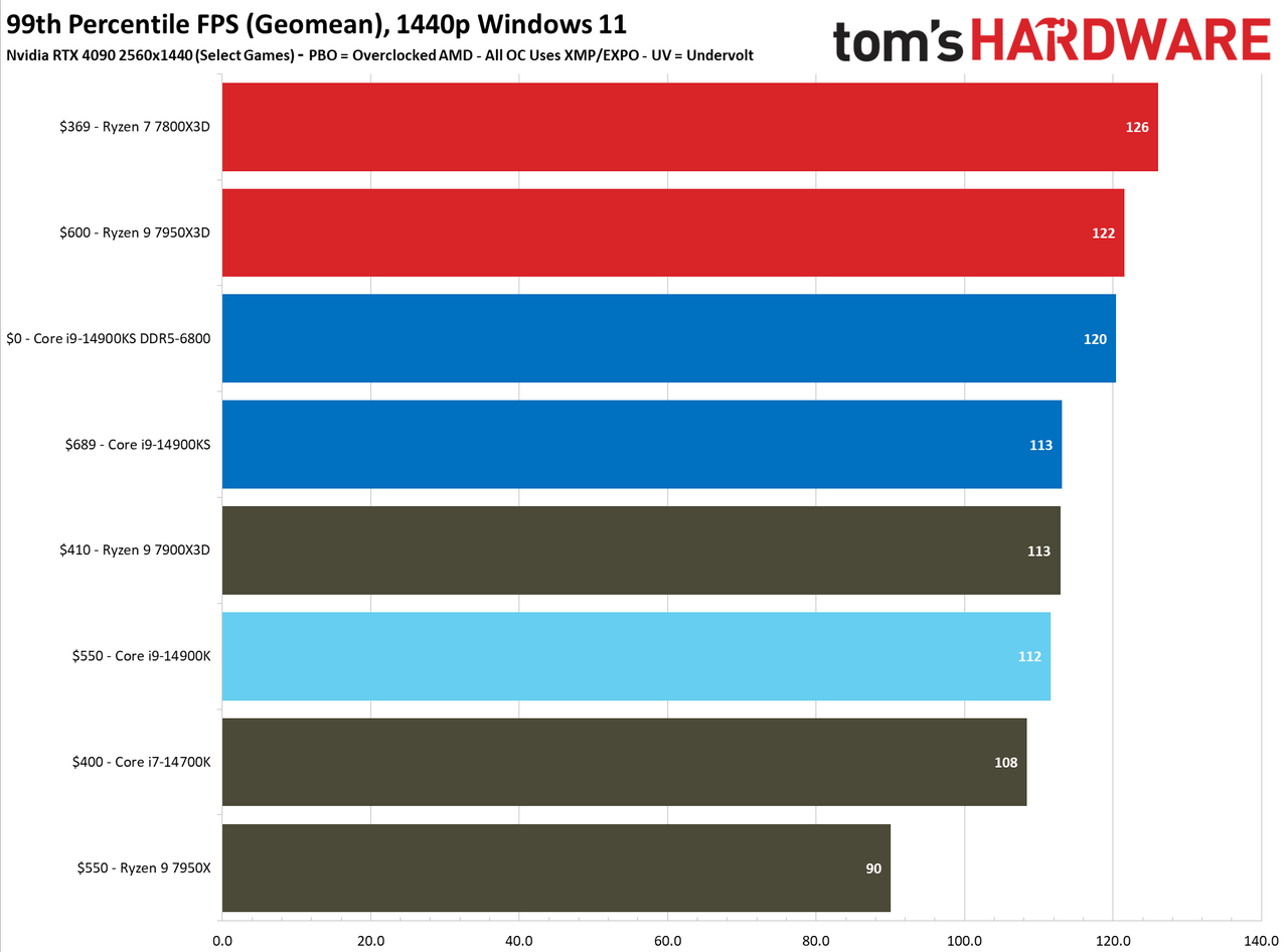 Core i9-14900KS