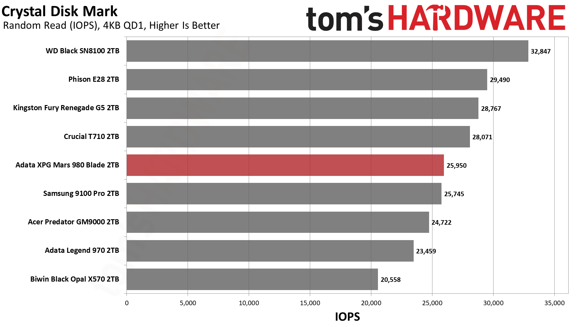 Adata XPG Mars 980 Blade 2TB SSD