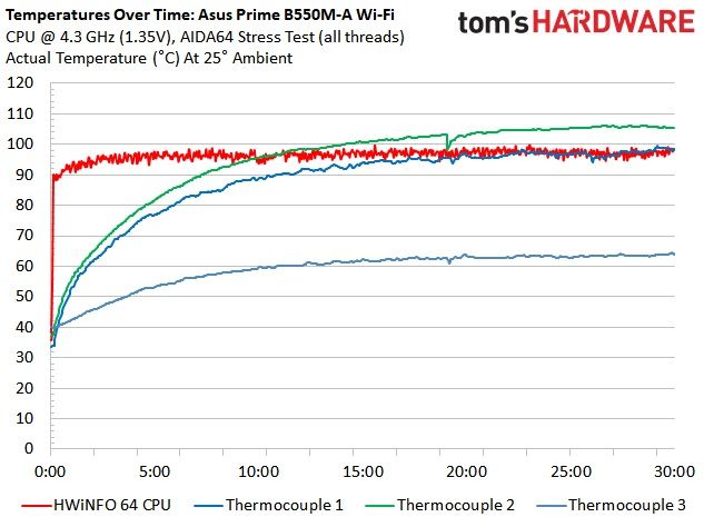 Asus Prime B550M-A Wi-Fi